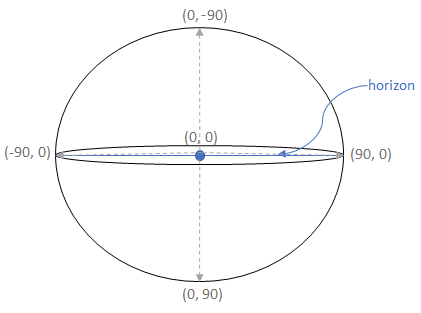 vr-coordinate-map