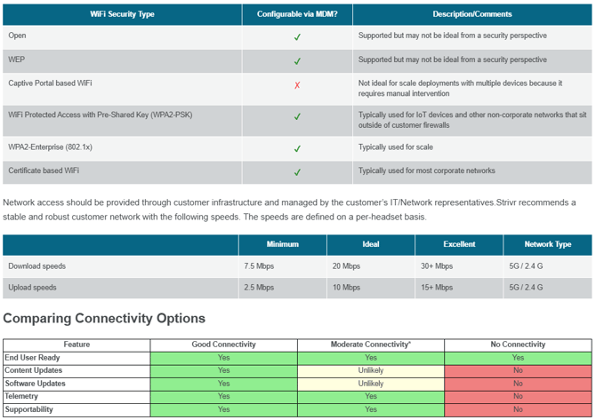 A table of network types and bandwidth.
